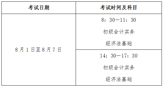 青海省關于2022年初級會計考試考務日程及退費通知