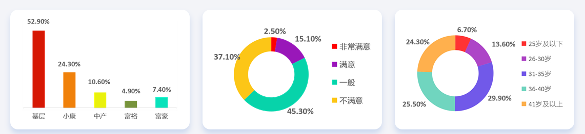 28省份2021年平均工資出爐，會計(jì)人薪資水平如何呢？