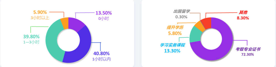 28省份2021年平均工資出爐，會計(jì)人薪資水平如何呢？