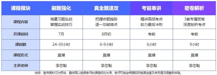 通知通知！中級(jí)會(huì)計(jì)C位沖刺密卷班21日正式開課啦！（文內(nèi)有干貨福利領(lǐng)哦）