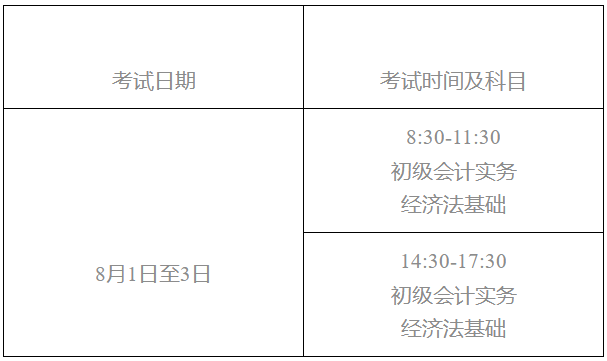 黑龍江省大慶市2022年初級會計(jì)考試相關(guān)通知