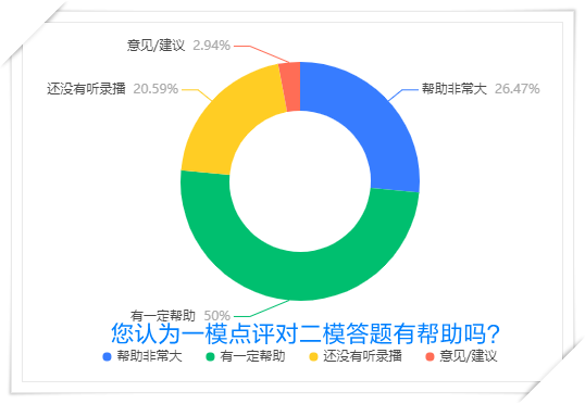 ?？键c評對做題幫助