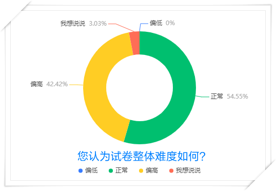 ?？茧y度