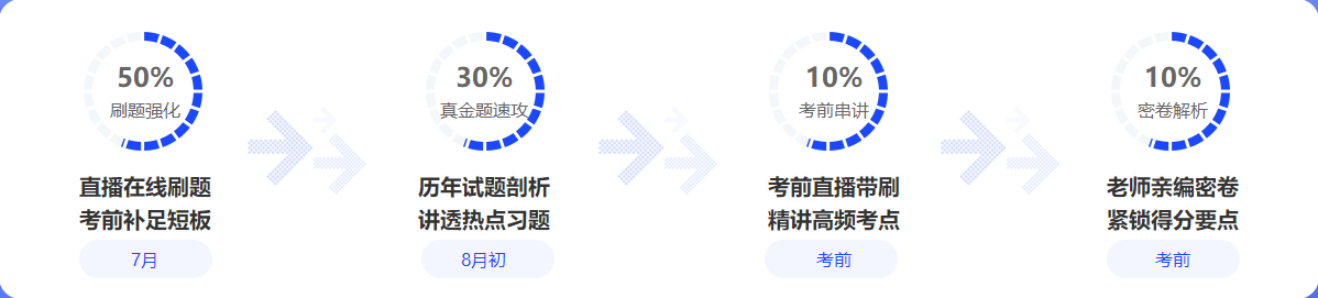 中級會計備考都進入7月下旬了！還有必要報班學(xué)習(xí)嗎？