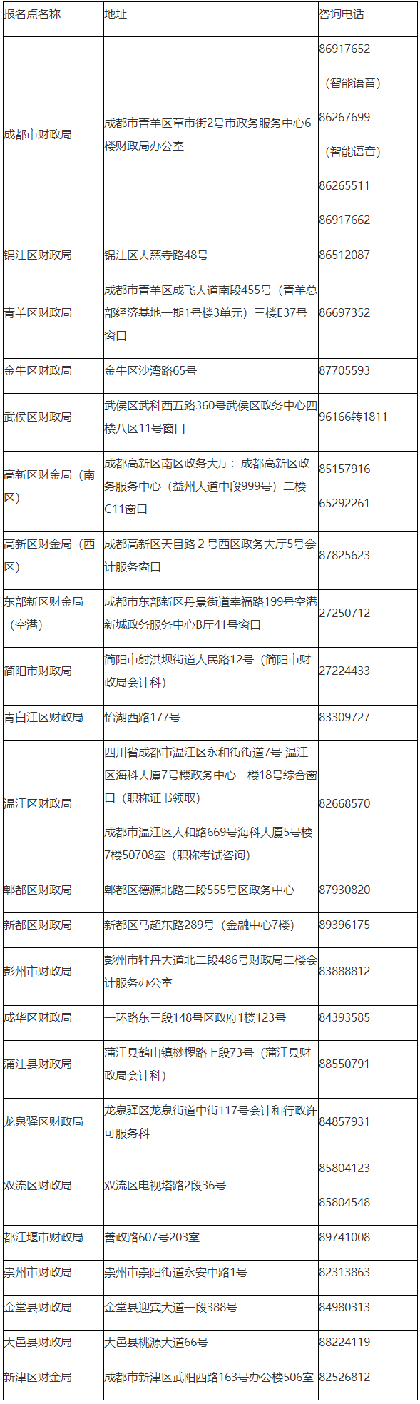 四川省成都市2022年初級會計考試準考證打印相關通知