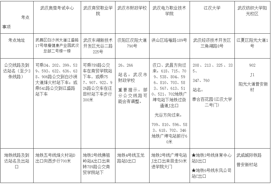 湖北武漢2022中級(jí)會(huì)計(jì)考試各考點(diǎn)地址、公交車、地鐵到站一覽表