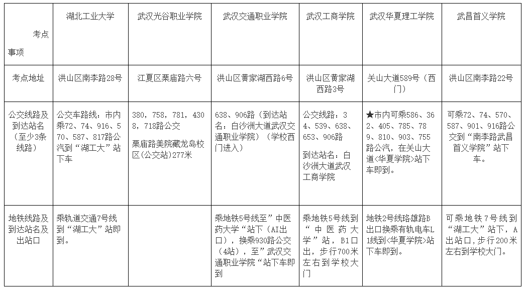 湖北武漢2022高會(huì)各考點(diǎn)地址、公交車、地鐵到站一覽表