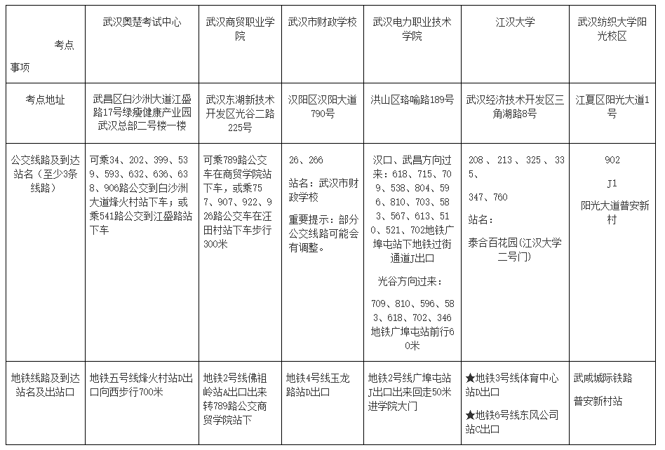 湖北武漢2022高會(huì)各考點(diǎn)地址、公交車、地鐵到站一覽表