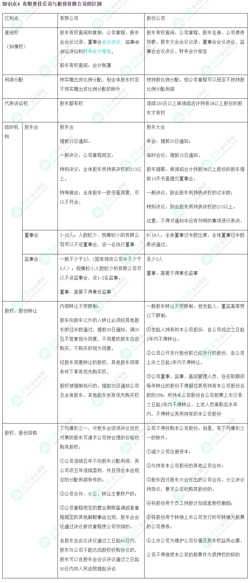 【考前必看】 注會《經濟法》考前速記知識點（四）