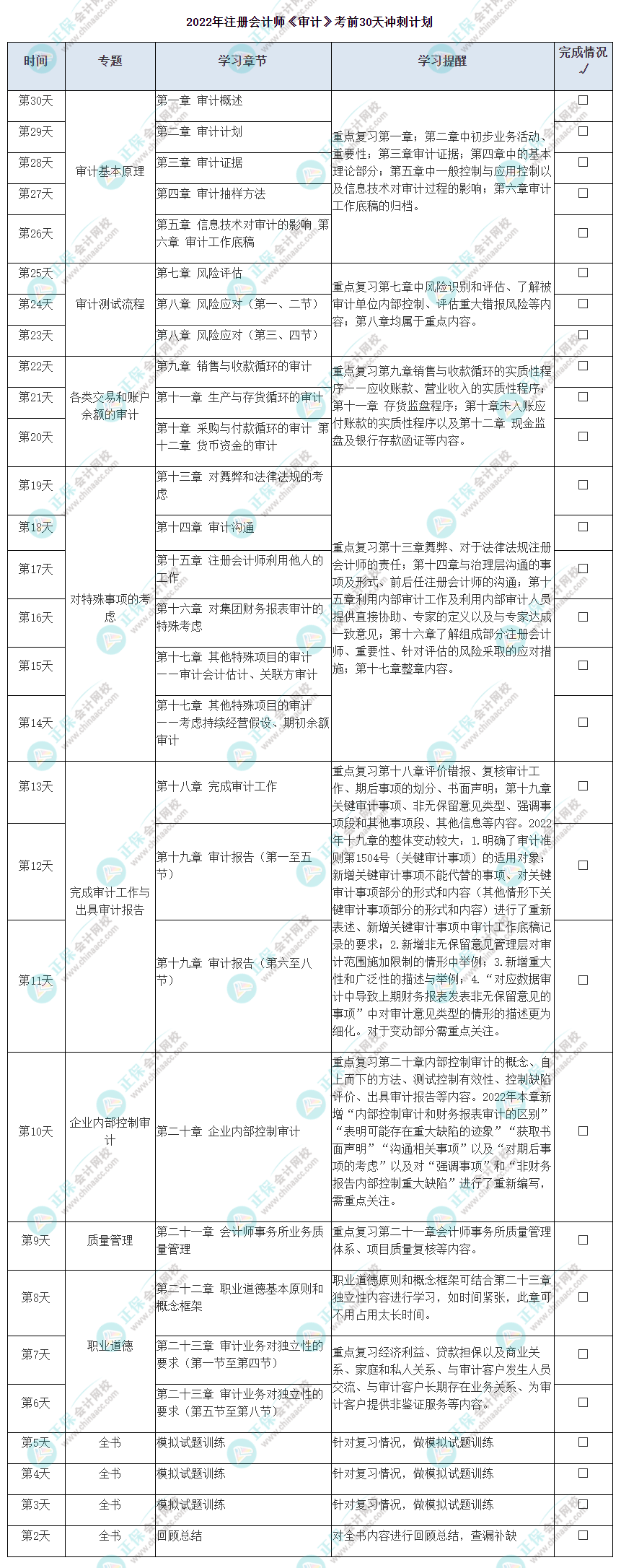 注會《審計》考前30天沖刺計劃