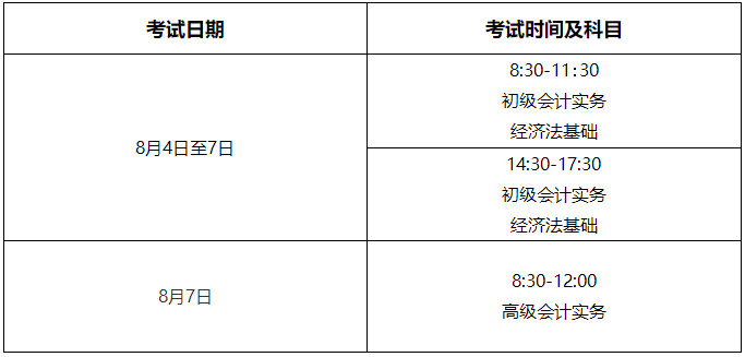 河南省駐馬店市發(fā)布2022年初級會計考試疫情防控要求