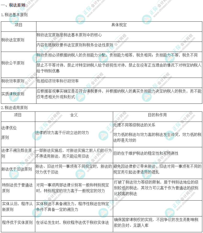 注會《稅法》考前速記知識點