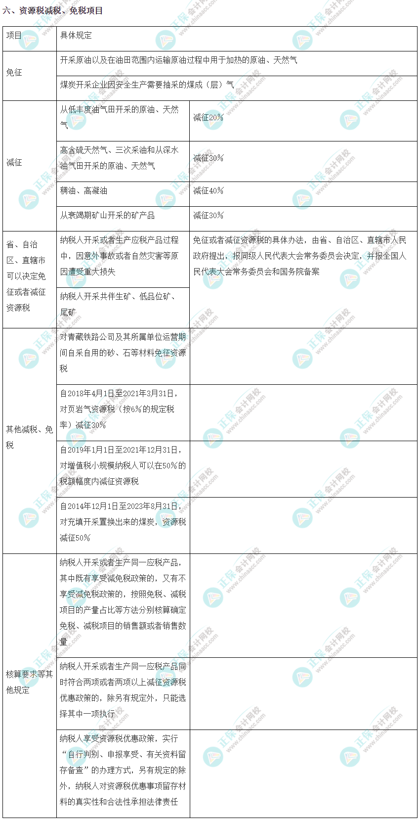 注會《稅法》考前速記知識點