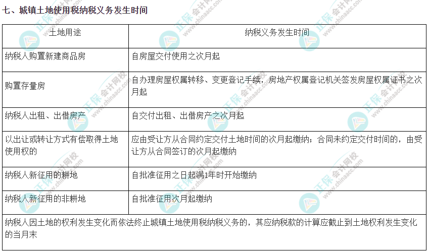 注會《稅法》考前速記知識點(diǎn)