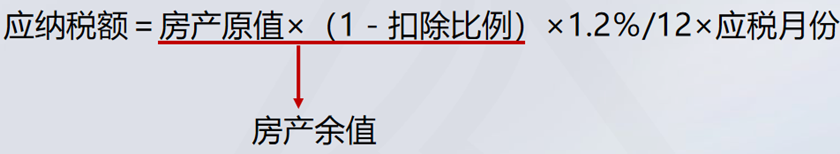 房產(chǎn)稅應納稅額計算8