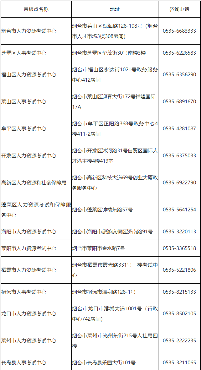 現(xiàn)場進行資格核查，地址及聯(lián)系方式