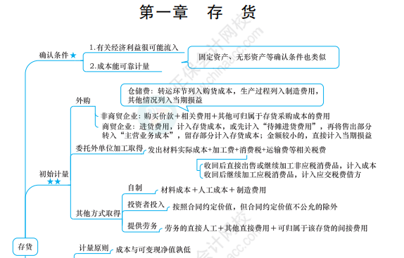 2022中級會(huì)計(jì)備考困難重重怎么破？ 應(yīng)對策略一文get>>