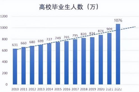 就業(yè)究竟有多難？畢業(yè)即失業(yè)？CPA助你求職發(fā)展雙豐收