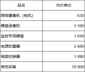 各項資產(chǎn)的市場單價