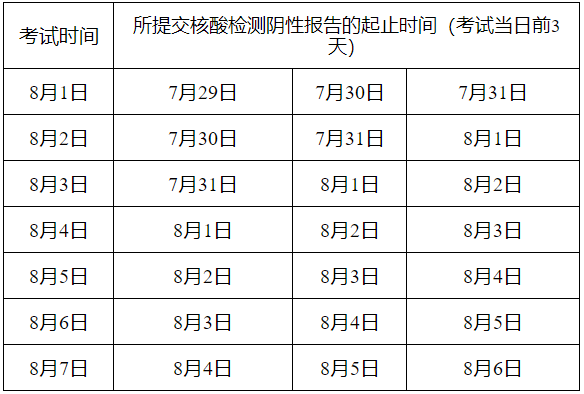 四川省成都市發(fā)布調(diào)整2022年初級(jí)會(huì)計(jì)考試有關(guān)事項(xiàng)公告