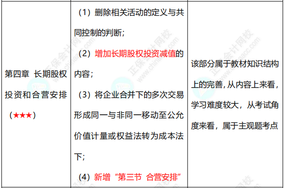 【六座大山之長投】長投的知識點你得知道這些！