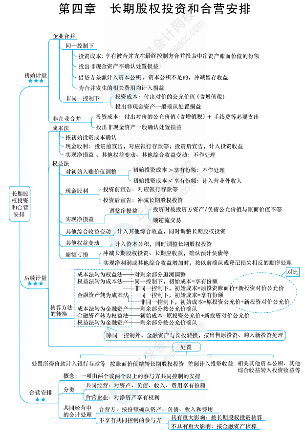 【六座大山之長投】長投的知識點你得知道這些！