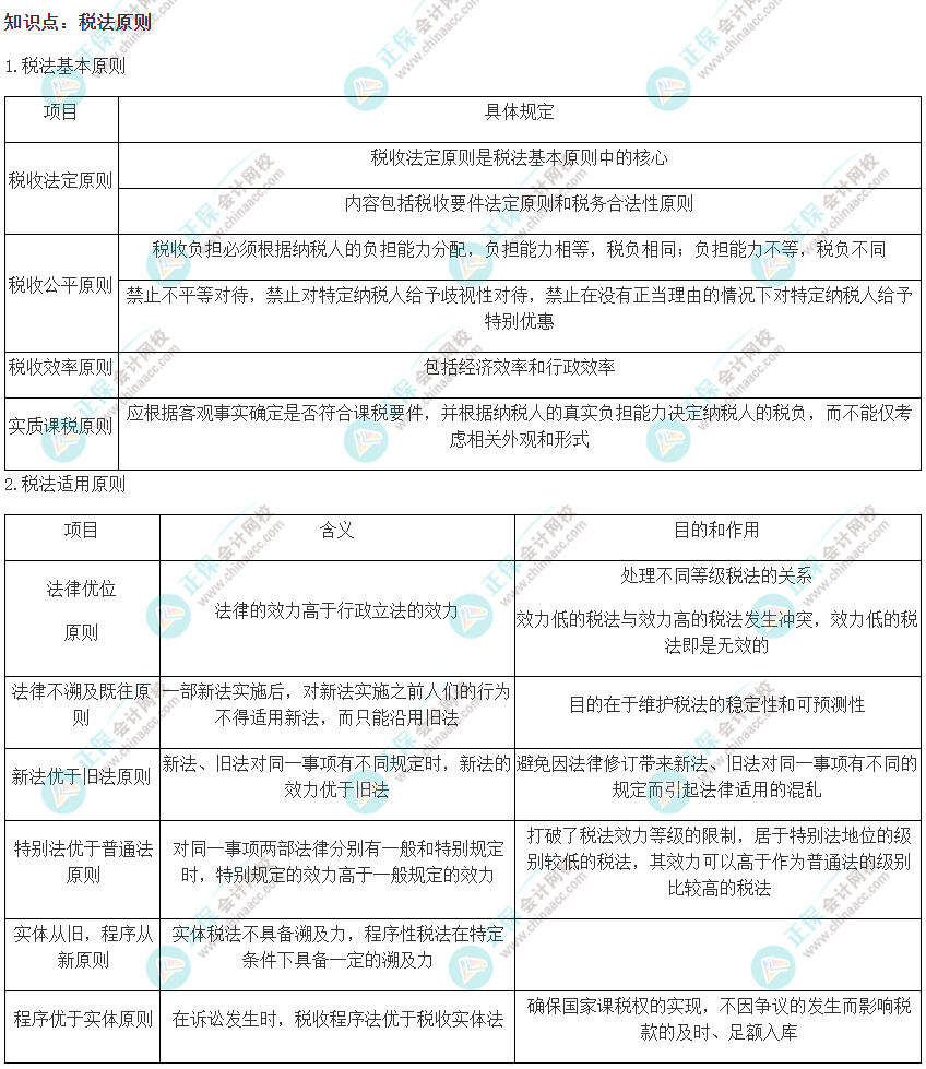 2022注會(huì)《稅法》易錯(cuò)易混知識(shí)點(diǎn)