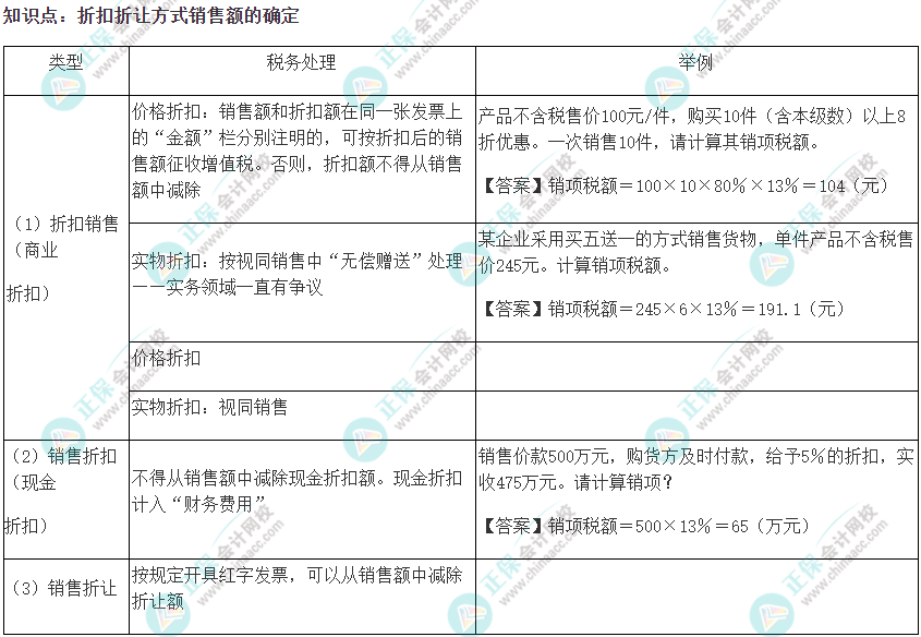 2022注會《稅法》易錯易混知識點(diǎn)