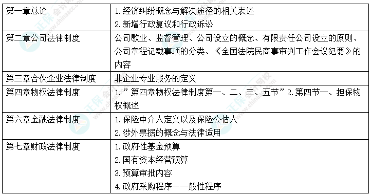 中級(jí)會(huì)計(jì)“新增愛考” 考前務(wù)必再過一遍！