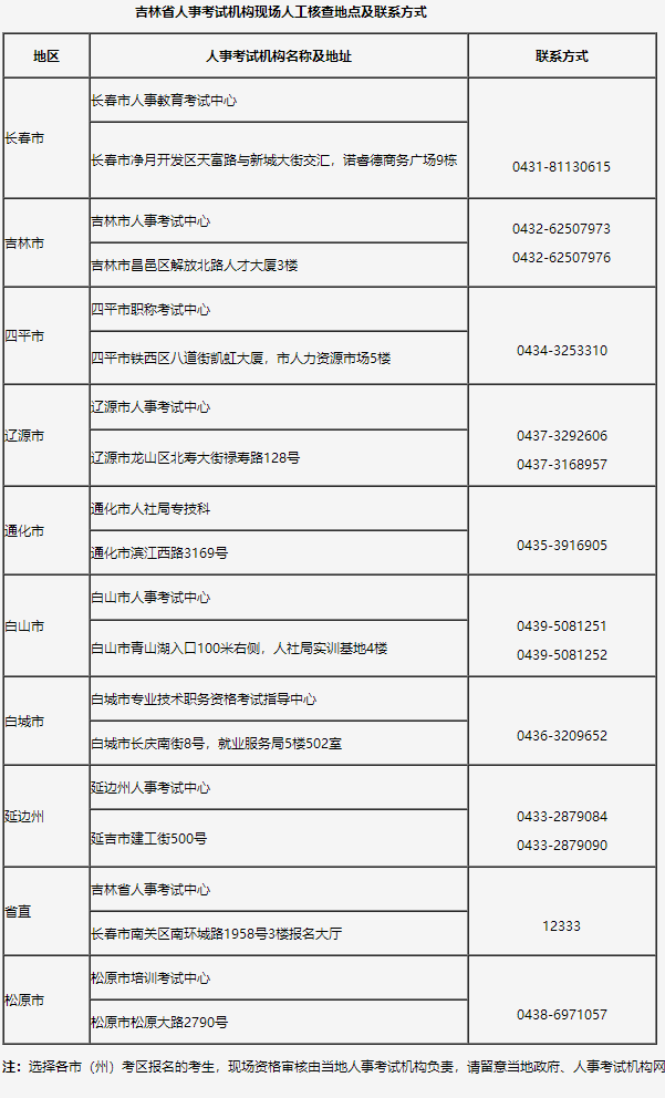 吉林省人事考試機構現(xiàn)場人工核查地點及聯(lián)系方式