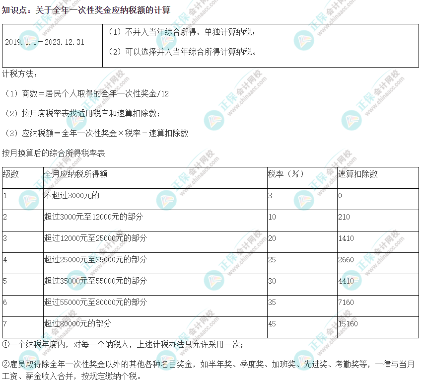 2022注會(huì)《稅法》易錯(cuò)易混知識(shí)點(diǎn)