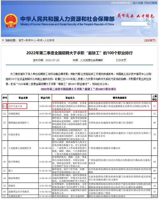 人社部發(fā)布全國(guó)“最缺工”的職業(yè)排行！會(huì)計(jì)排名再上升？！