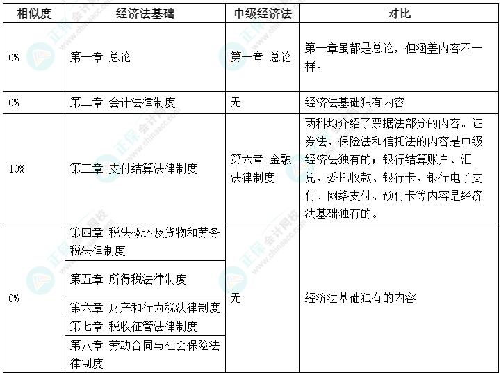 考證不能停！初級(jí)考后轉(zhuǎn)戰(zhàn)中級(jí)會(huì)計(jì)備考更輕松！