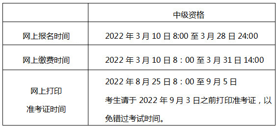 你知道北京2023年中級會計考試報名條件是什么嗎？