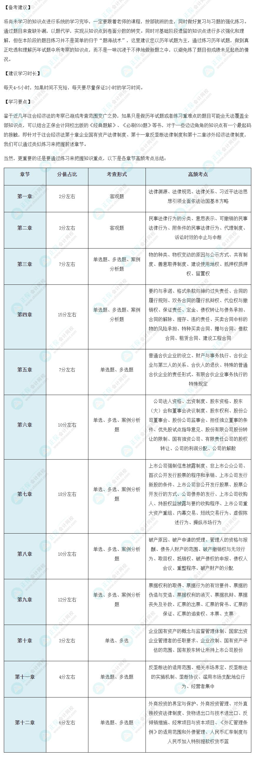 2022年注會(huì)《經(jīng)濟(jì)法》備考沖刺要點(diǎn)！