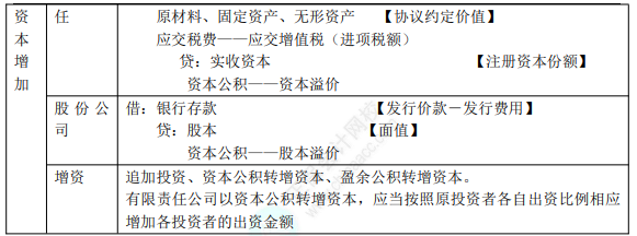 8.1初級會計實務知識點