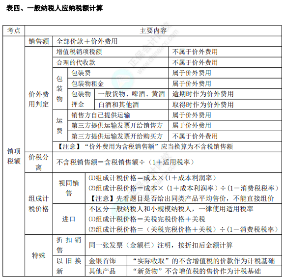 初級8.1經(jīng)濟法基礎(chǔ)知識點