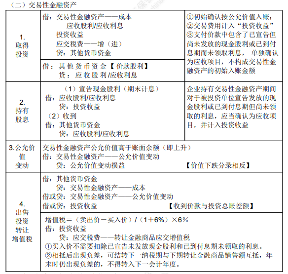 8.1初級會計實務知識點