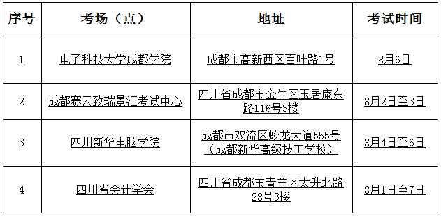 四川省調(diào)整部分2022年初級(jí)會(huì)計(jì)考試考點(diǎn)的公告