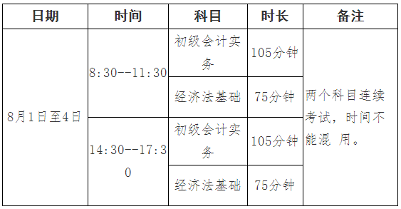 四川阿壩州發(fā)布2022年初級會計(jì)考試時(shí)間及準(zhǔn)考證打印時(shí)間