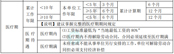 初級8.1經(jīng)濟法基礎(chǔ)知識點