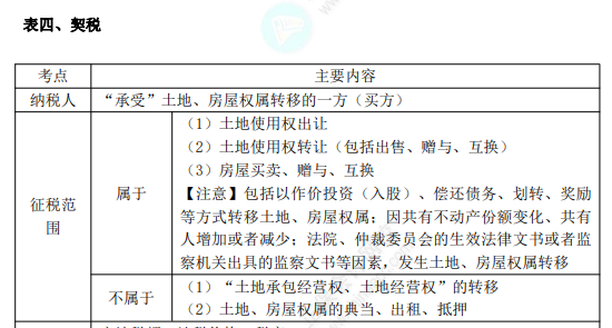 初級8.1經(jīng)濟法基礎(chǔ)知識點