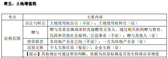 初級8.1經(jīng)濟法基礎(chǔ)知識點