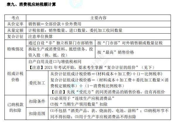 初級8.1經(jīng)濟法基礎(chǔ)知識點