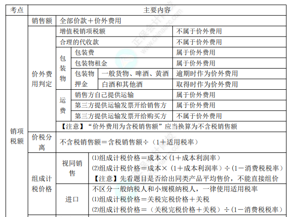 初級8.1經(jīng)濟法基礎(chǔ)知識點