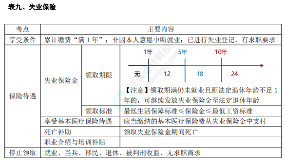 初級8.1經(jīng)濟法基礎(chǔ)知識點