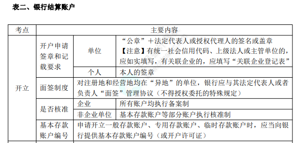 2022年初級會計職稱考試知識點總結(jié)【8.2經(jīng)濟法基礎(chǔ)】