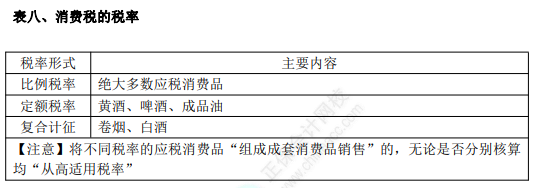 2022年初級會計職稱考試知識點總結(jié)【8.2經(jīng)濟法基礎(chǔ)】