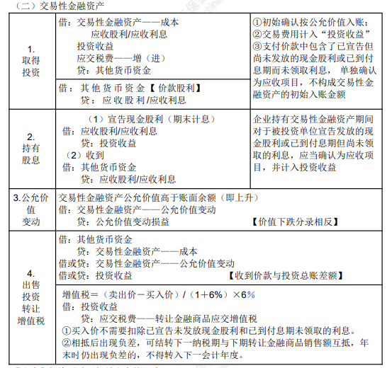 2022年初級(jí)會(huì)計(jì)職稱考試知識(shí)點(diǎn)總結(jié)【8.2初級(jí)會(huì)計(jì)實(shí)務(wù)】