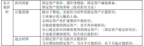 2022年初級(jí)會(huì)計(jì)職稱考試知識(shí)點(diǎn)總結(jié)【8.2初級(jí)會(huì)計(jì)實(shí)務(wù)】